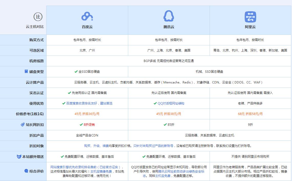 平陆云主机代理对比.jpg